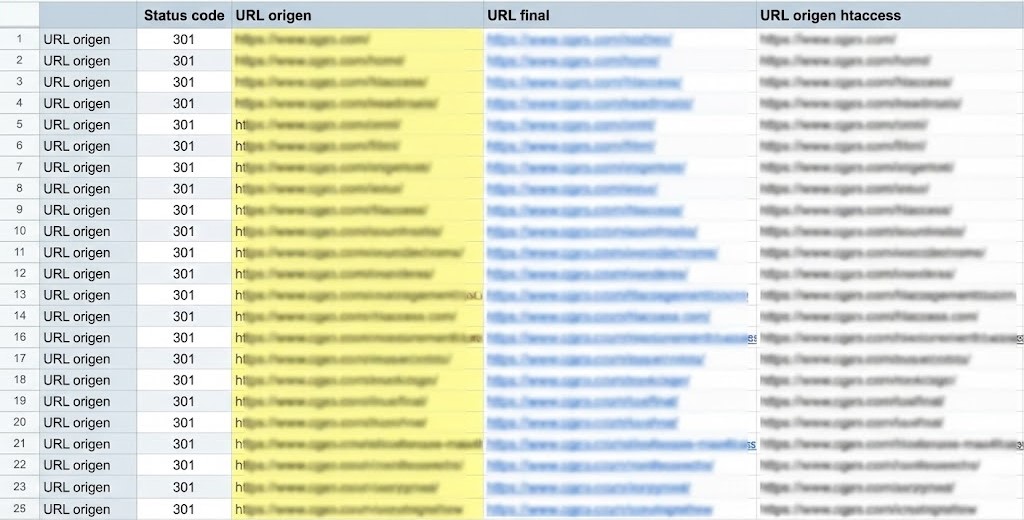 migración seo redirecciones
