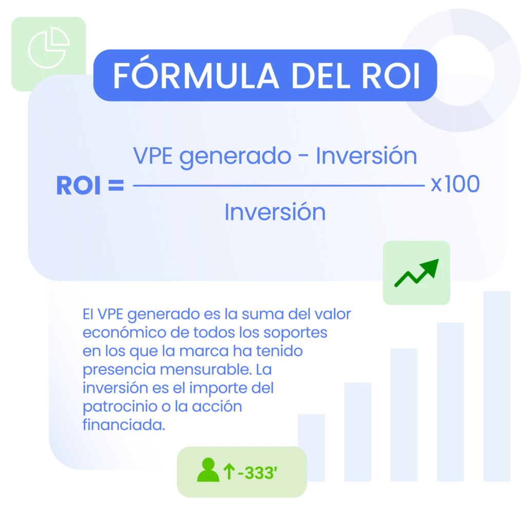 informe ROI