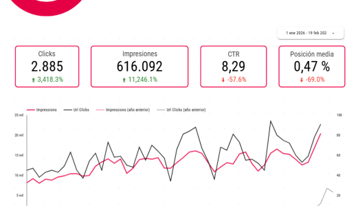 migracion seo analisis